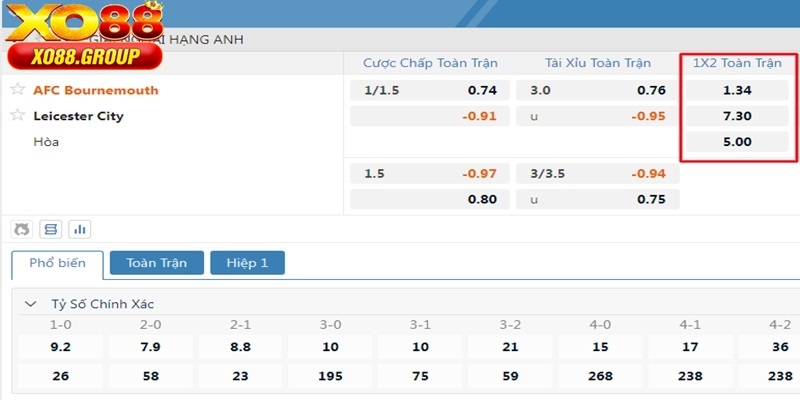 Cập nhật bảng thông số cụ thể để đọc kèo châu Âu