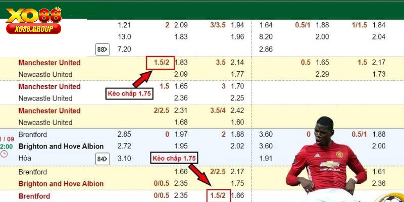 Ưu điểm kèo chấp1.75 nên tham khảo